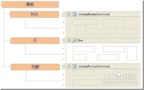 网页设计中的版式布局理解_(网页设计中的版式布局理解是什么)