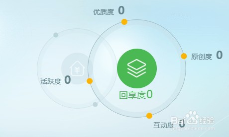 如何用百度经验赚钱呢分享