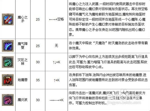 斩魂魔道刷图加点攻略