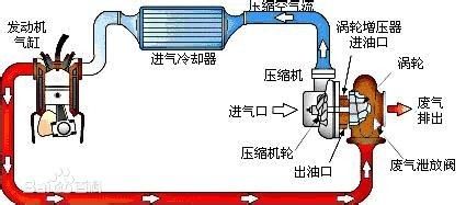 汽车七大系统保养