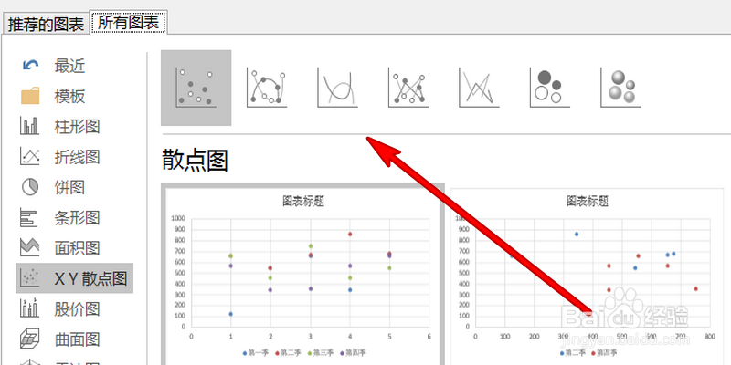 如何利用excel作散点图