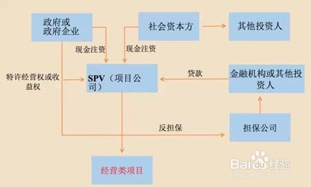 PPP模式结构的区分