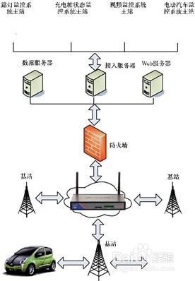 市政路灯充电桩一体化解决方案