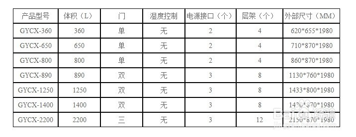 层析柜选型指南