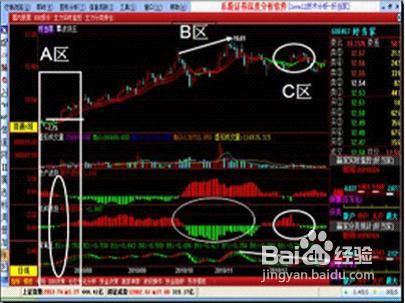 怎样做好波段操作买卖