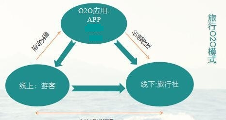 旅游APP方案开发，旅游APP可以开发那些功能