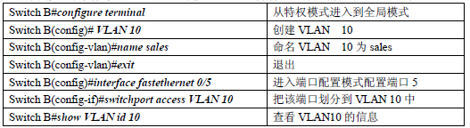 配置跨交换机的VLAN