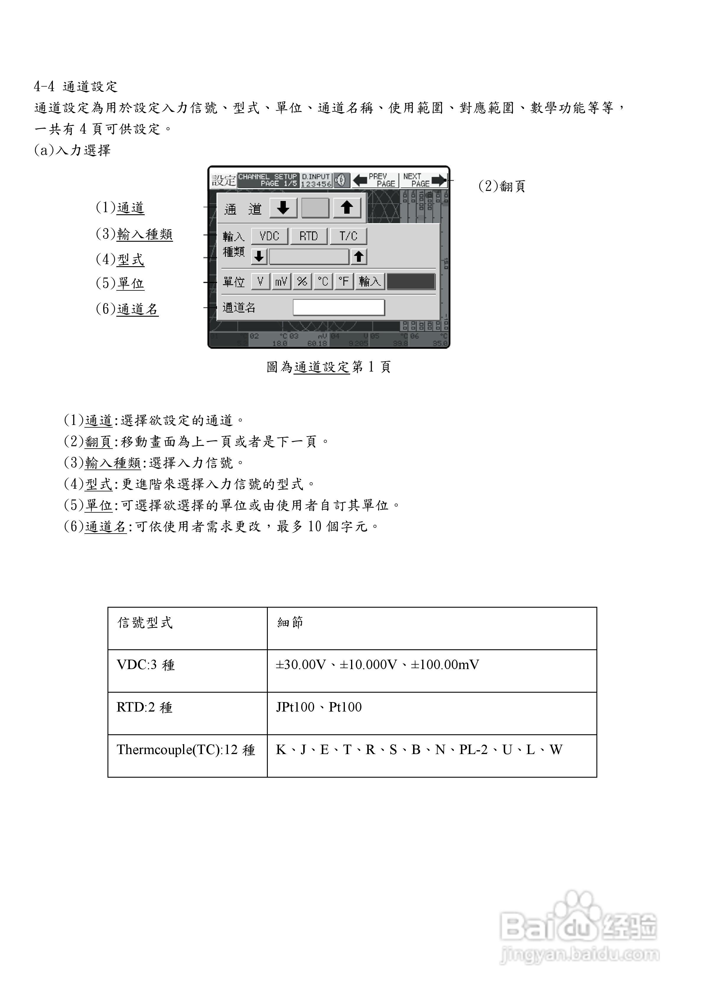 志禾工业GR100记录器操作手册:[2]