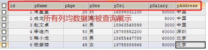 怎样简单查询MySql查询语法