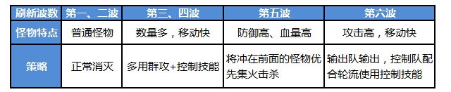 恋战家族密室怎么打?