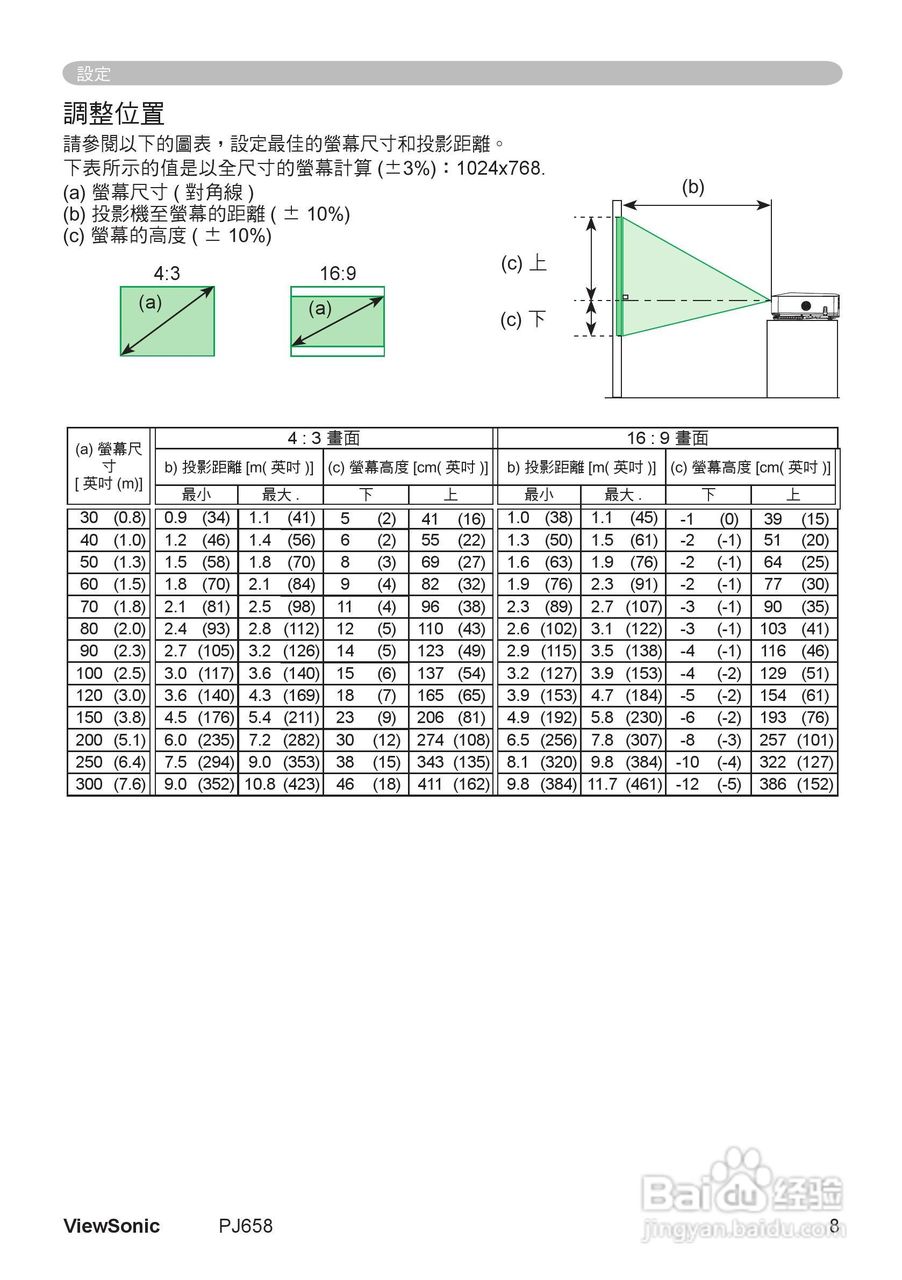 VIEWSONIC PJ658投影机中文说明使用手册:[2]