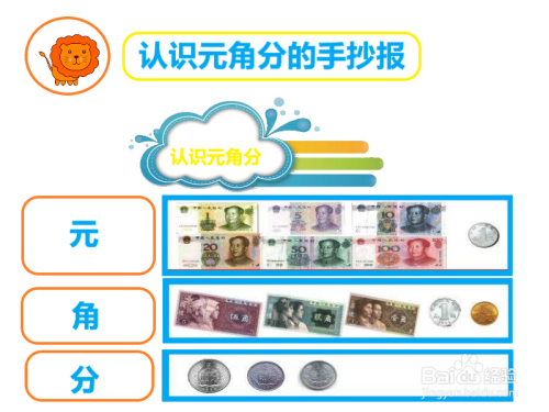 第九步,在底部画"分"的人民币的简笔画,用来丰富主题.