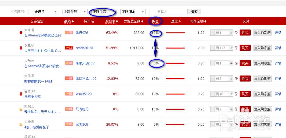 怎样增加淘宝彩票合买的成功率