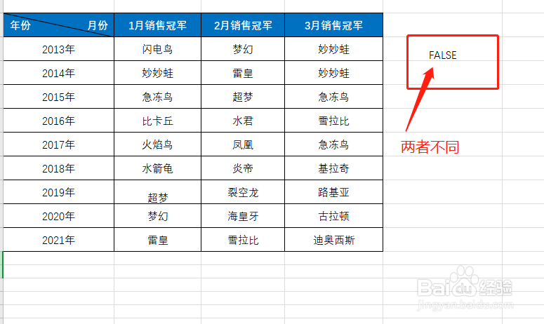 Excel怎么判断两个单元格内容和格式是否一致