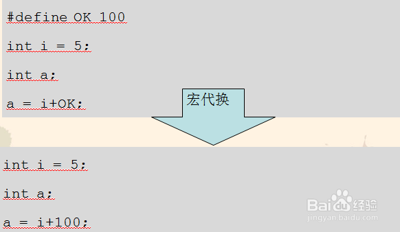 C++程序设计之编译预处理