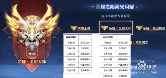 王者荣耀赛季s25什么时候结束