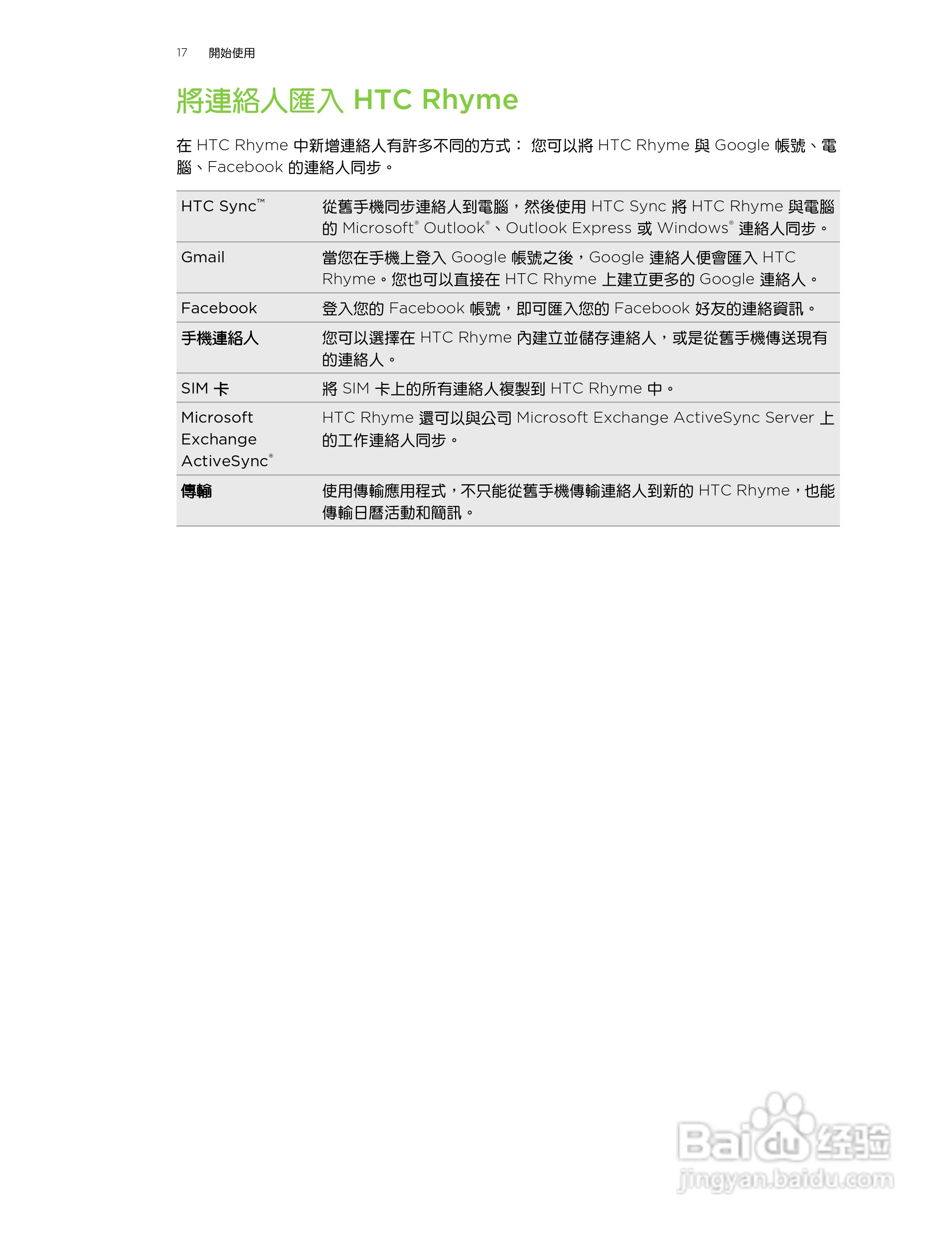 多普达HTC Rhyme S510b手机使用说明书:[2]
