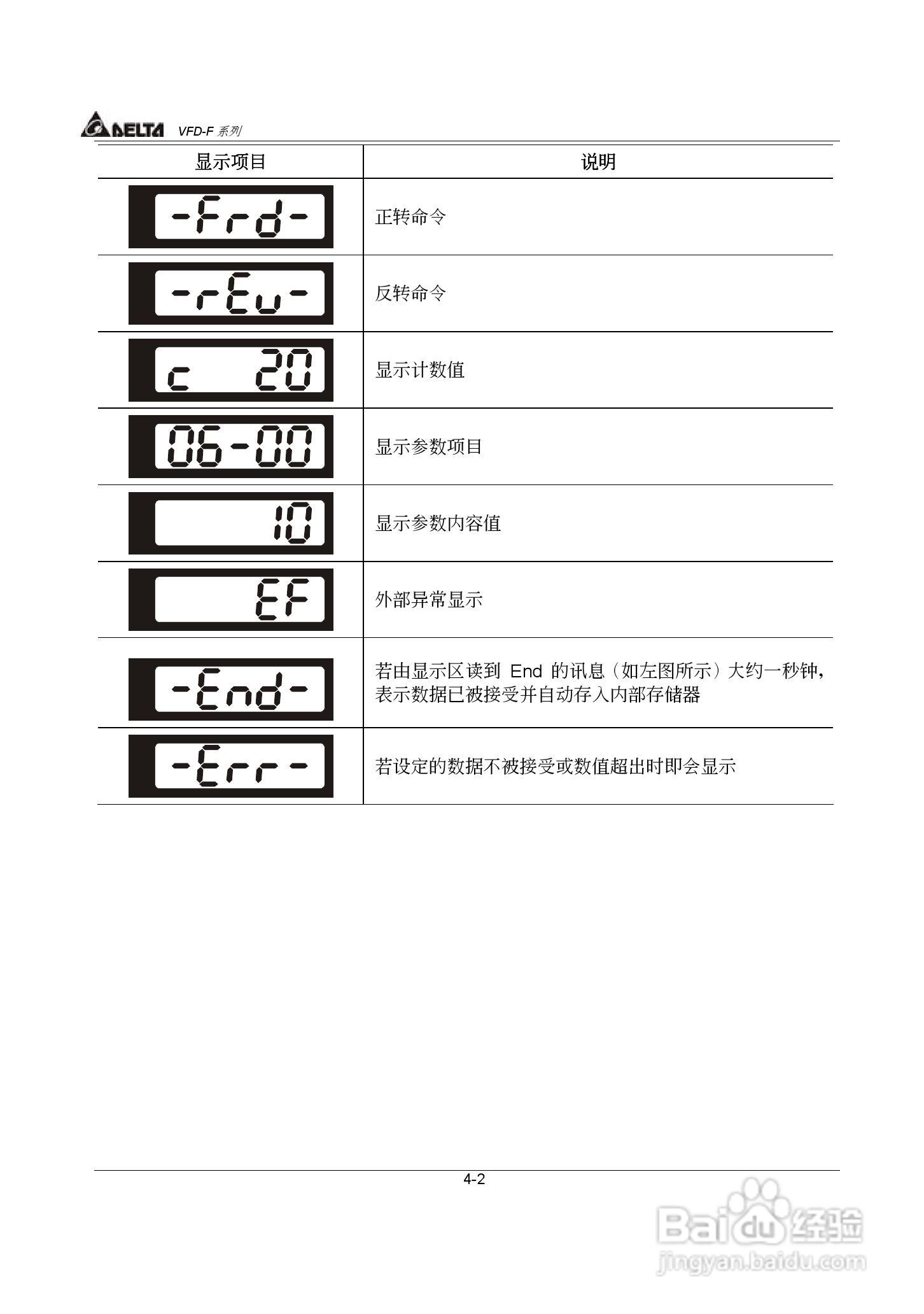 台达风机水泵专用型交流电机驱动器VFD-F系列说明书:[4]