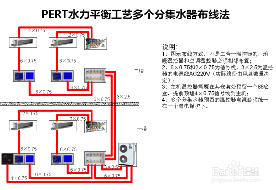 地暖冷气机施工
