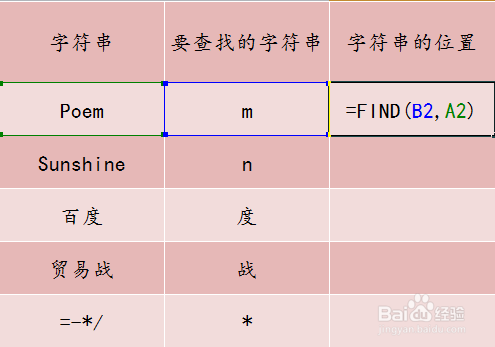 Excel FIND函数的使用方法