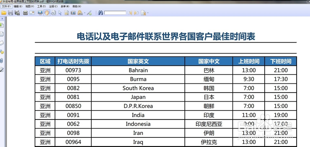 最简便的把OFFICE办公文档转换成PDF文件的方法