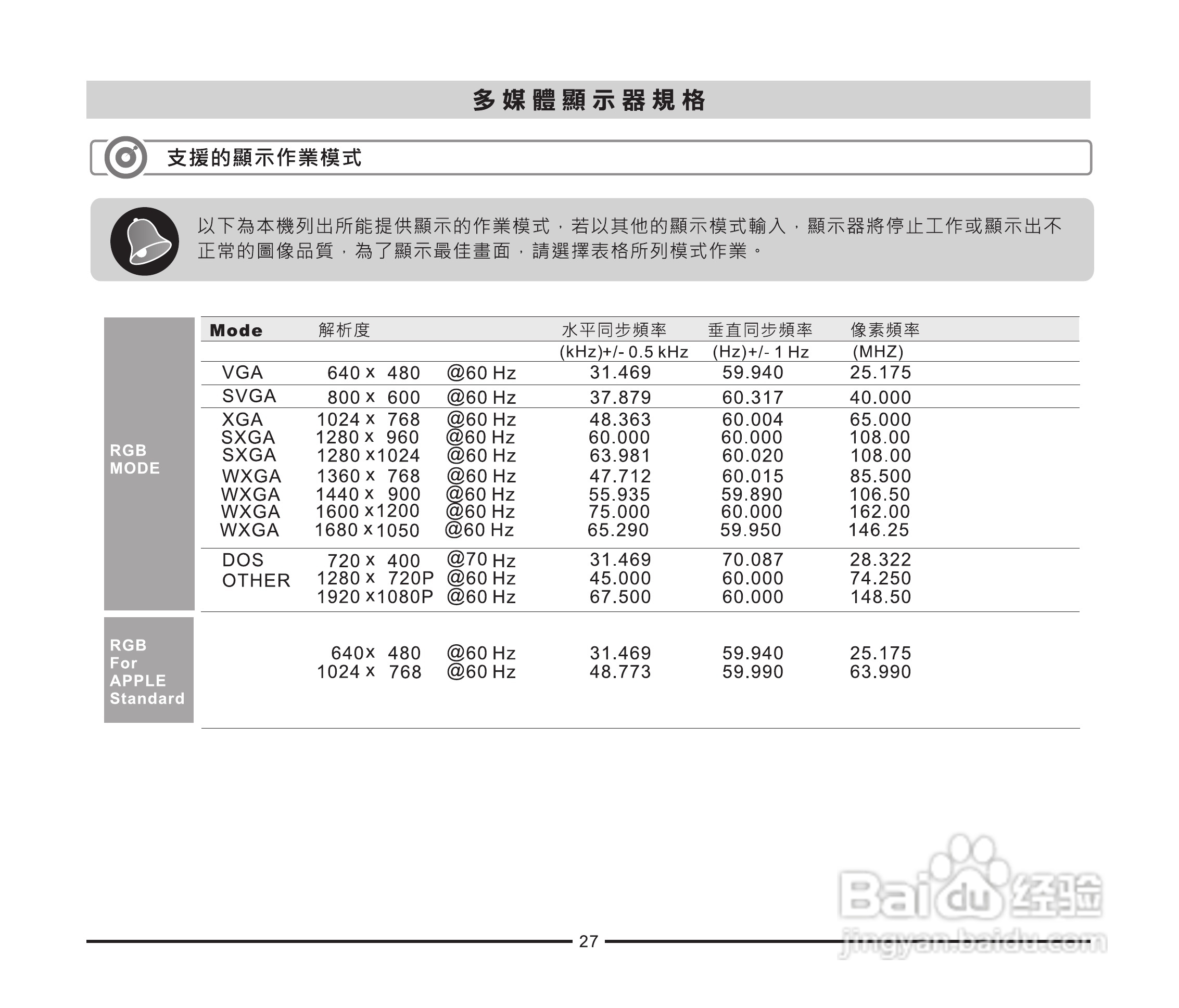 声宝LM-37P256型多媒体液晶显示器说明书:[3]