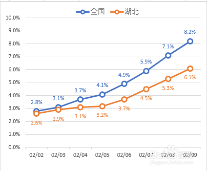带控件的动态图表