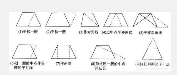 梯形的全体构成的集合怎么表示