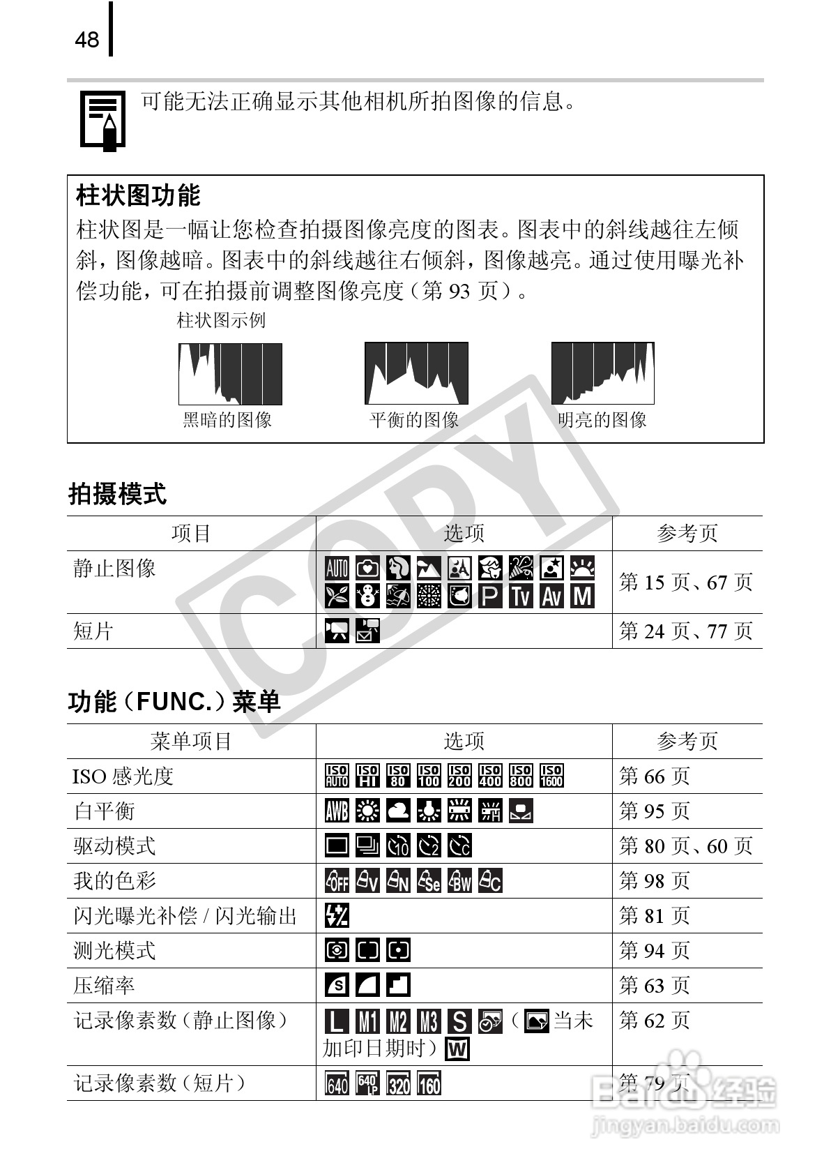 佳能PowerSｈot A590 IS数码相机使用说明书:[5]