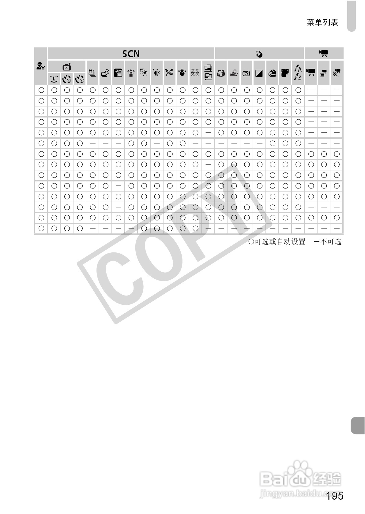 佳能PowerShot SX230 HS数码相机使用说明书:[20]