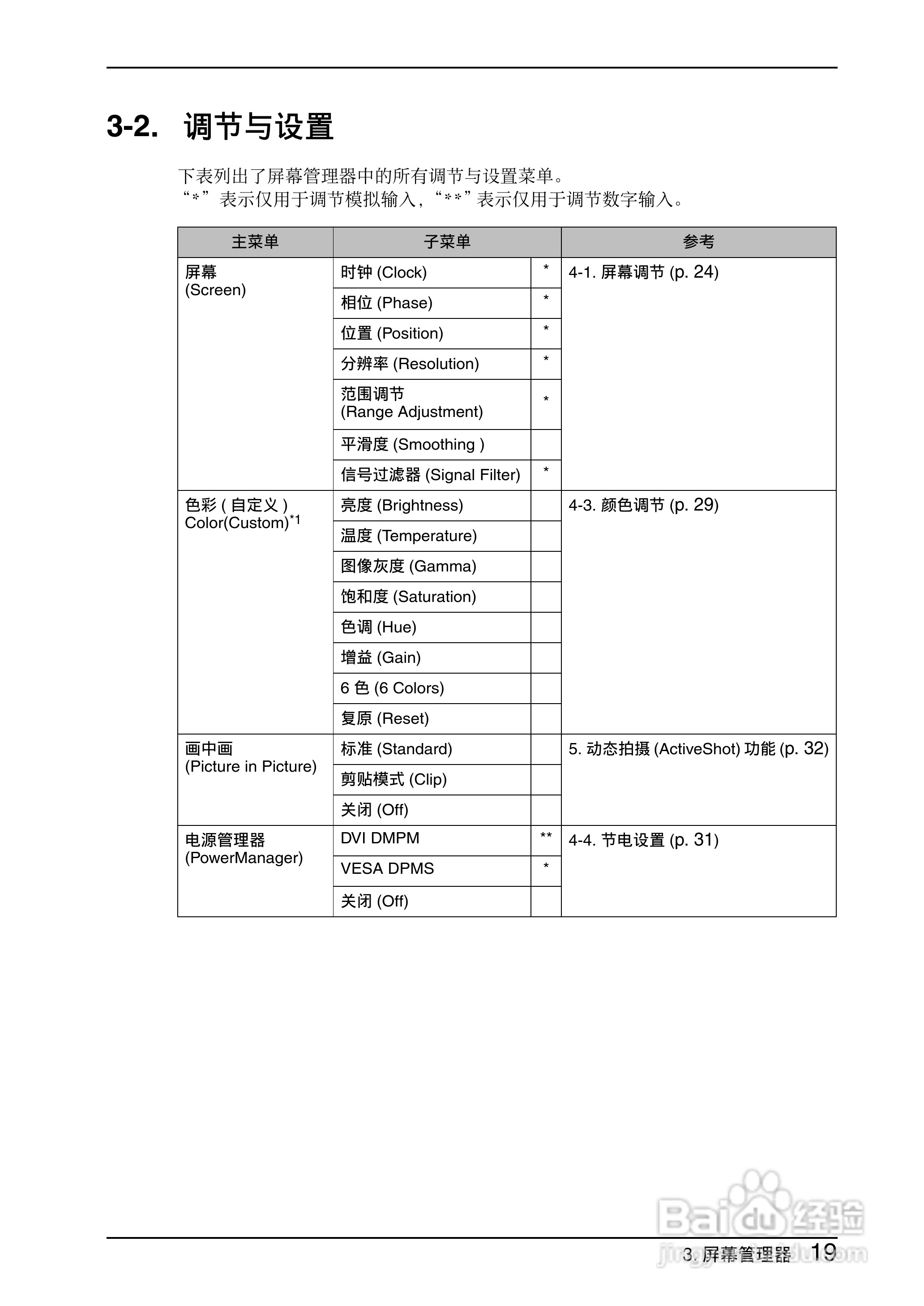EIZO Flexscan L997彩色液晶显示器用户手册:[2]
