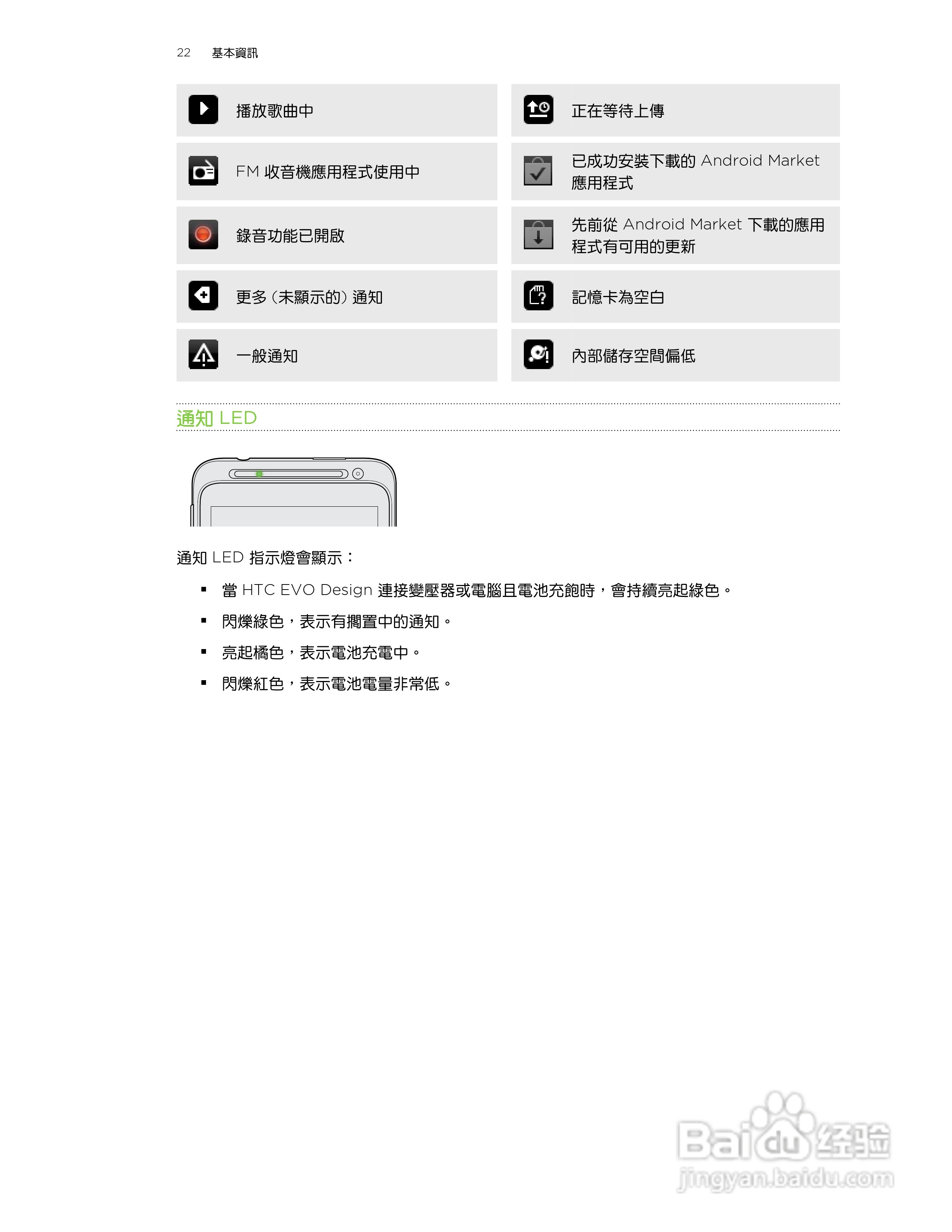 HTC(多普达) HTC EVO Design手机说明书:[3]