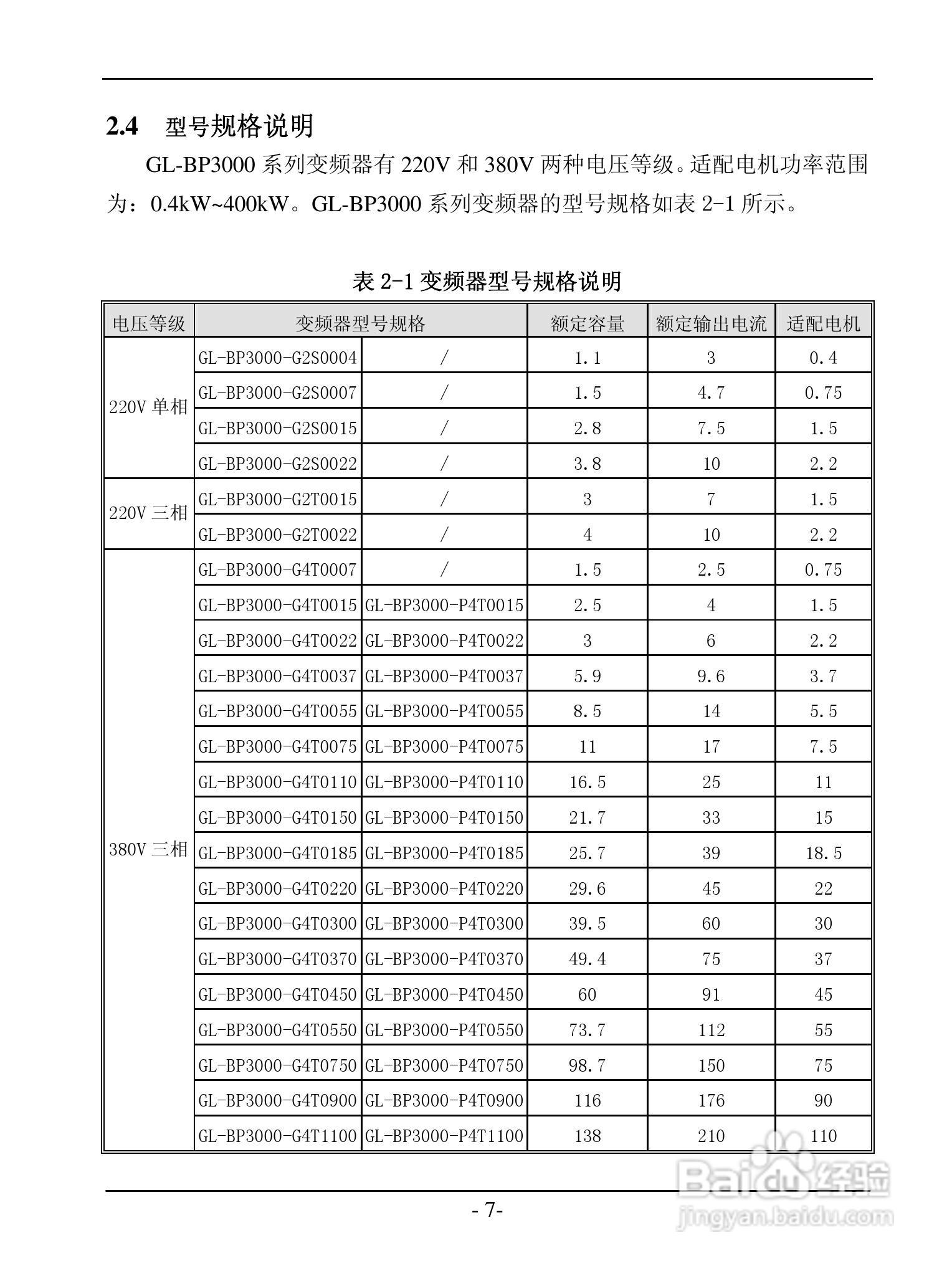 GL-BP3000系列变频调速器说明书:[2]