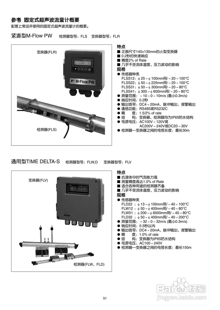富士电机PORTAFLOW X教材便携式超声波流量计说明书:[6]