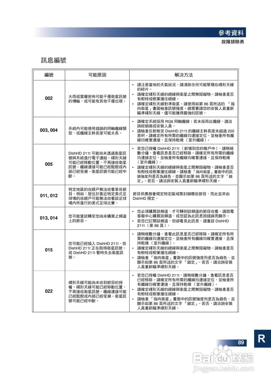 DishHD-211t型接收机使用手册:[11]