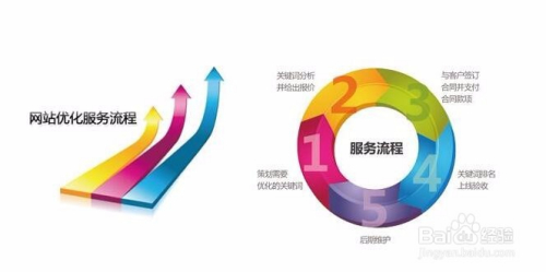 百度优化排名怎么做