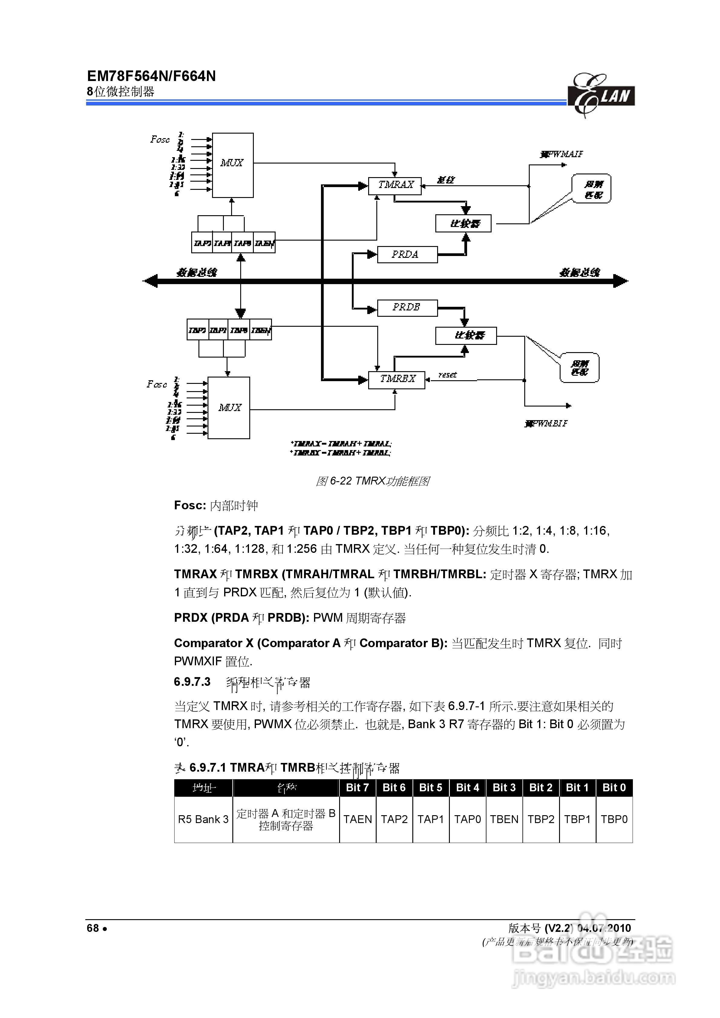EM78F564N/F664N 8位微控制器说明书:[8]