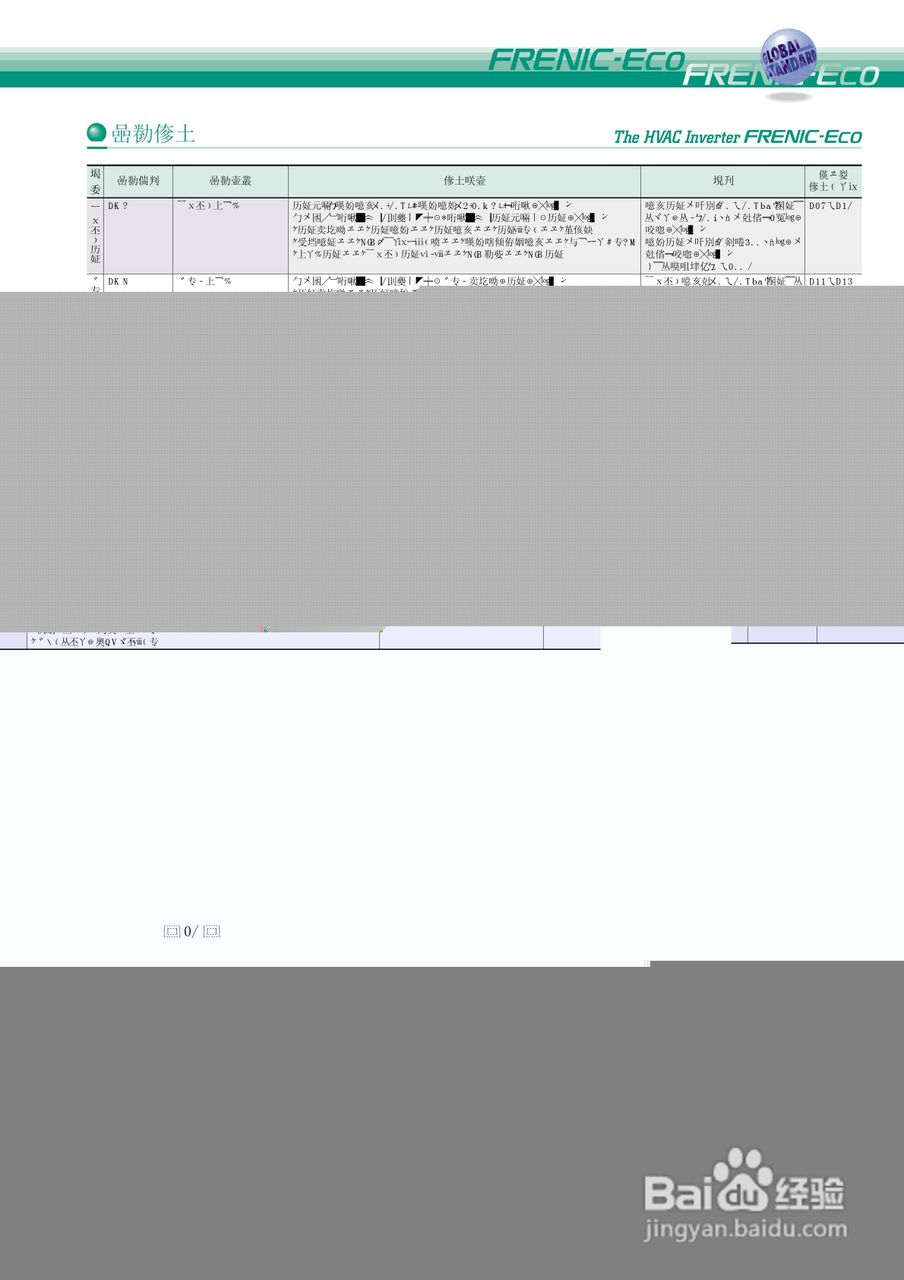 HVAC Inverter FRENIC-Eco 暖通空调逆变器说明书:[3]