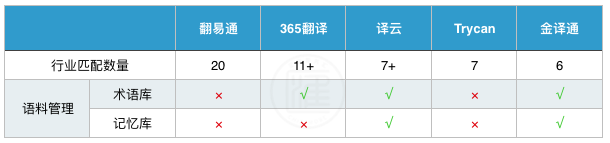 选择翻译服务需要注意什么