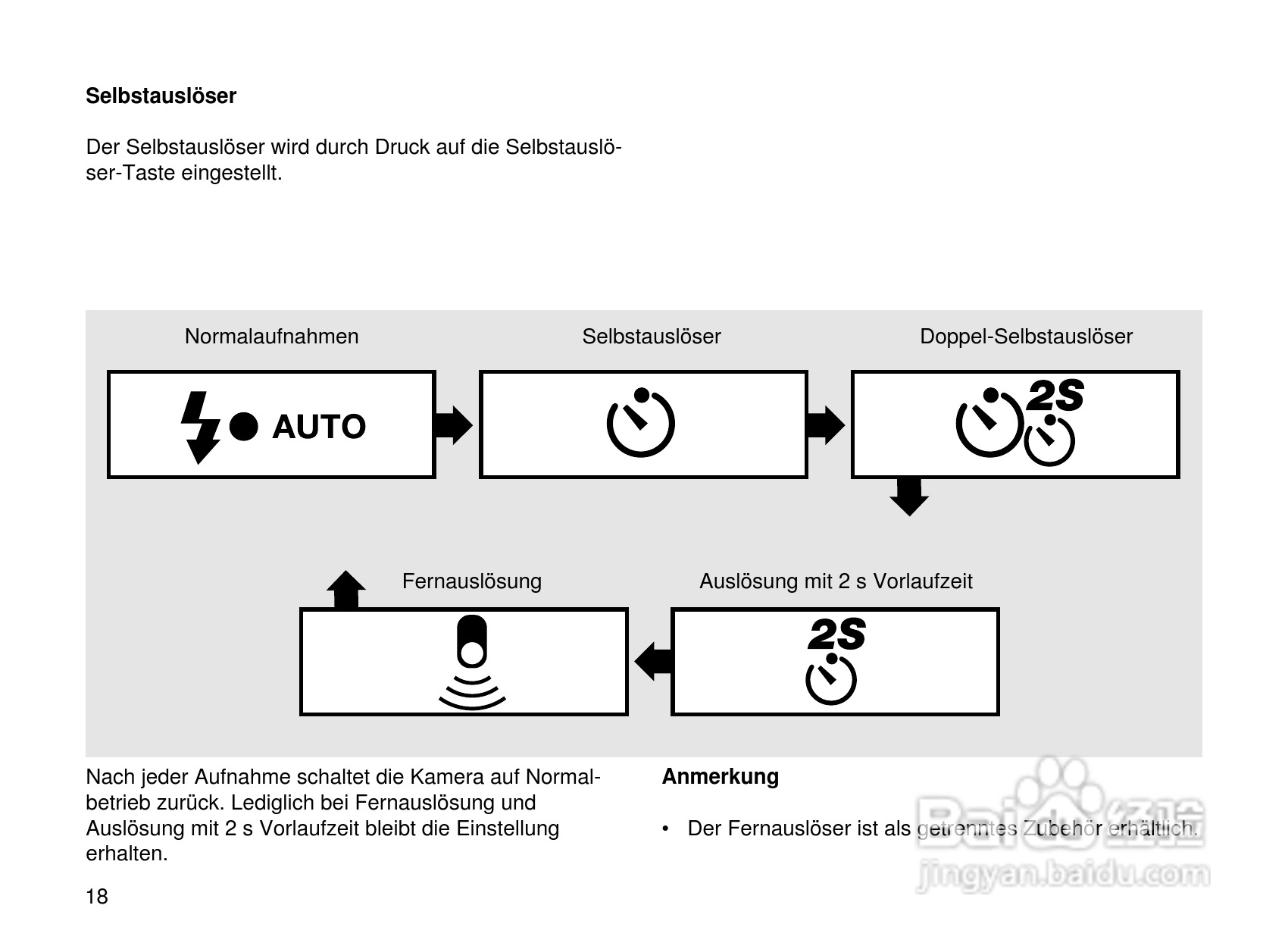 Rollei Prego 90AF型数码相机使用说明书:[2]