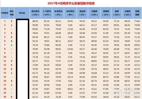 如何判断一个P2P理财平台靠不靠谱