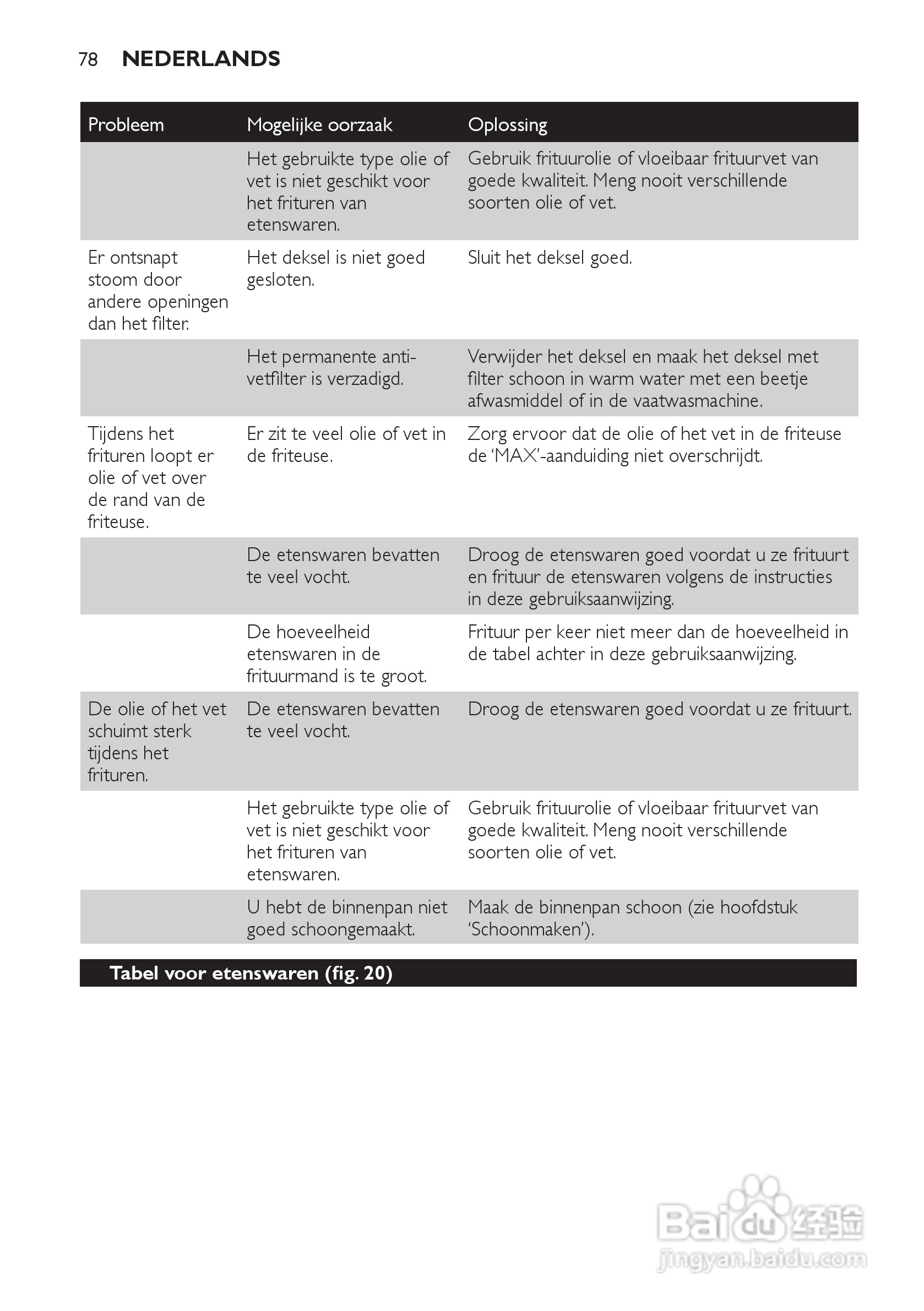 PHILIPS HD6107/HD6105电炸锅说明书:[4]