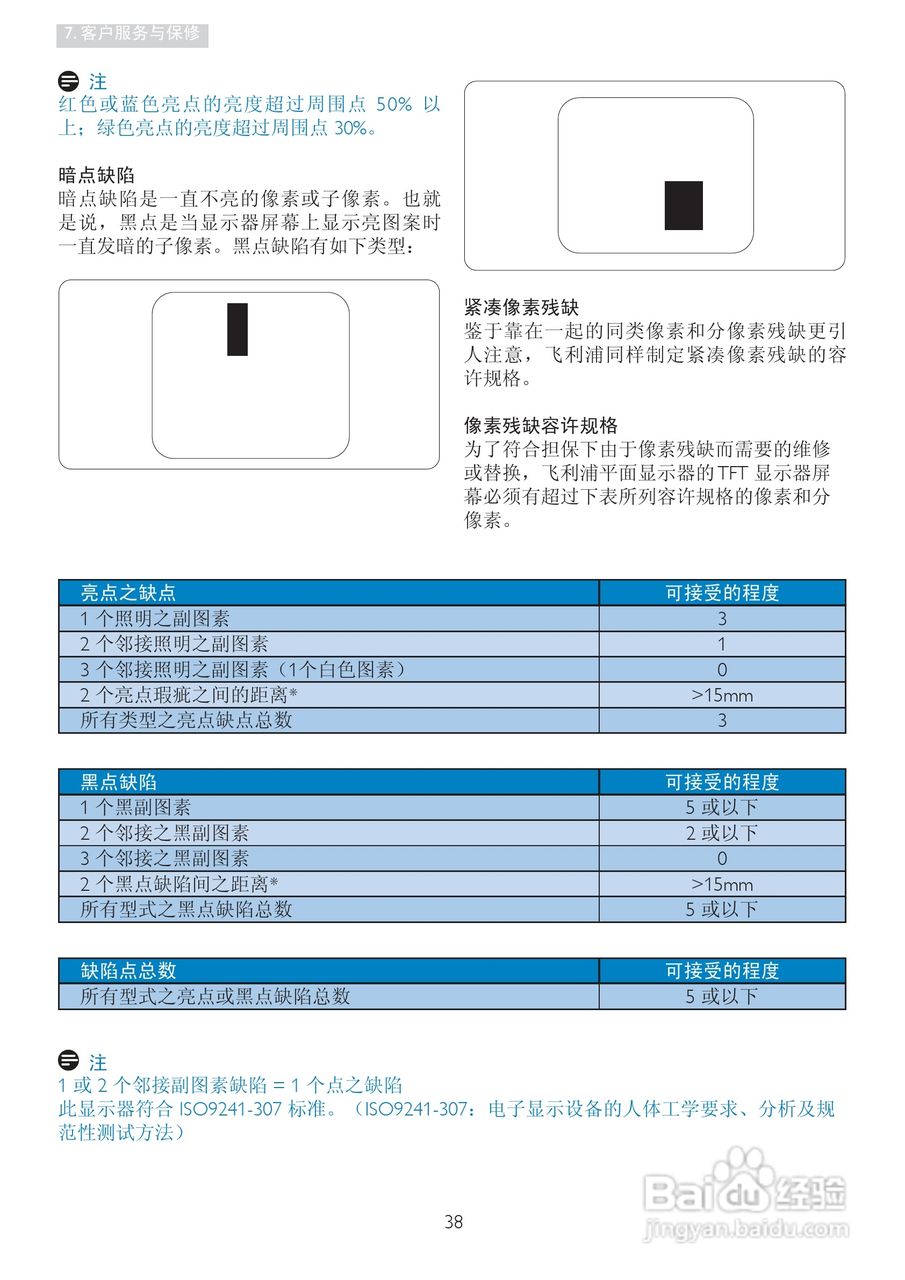 飞利浦241P4LRYEB/93液晶显示器使用说明书:[4]