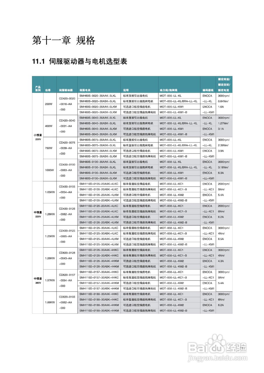 CD420伺服驱动器说明书:[8]