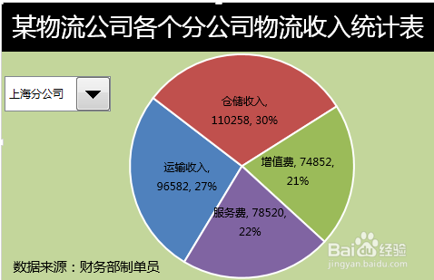 Excel动态图表制作