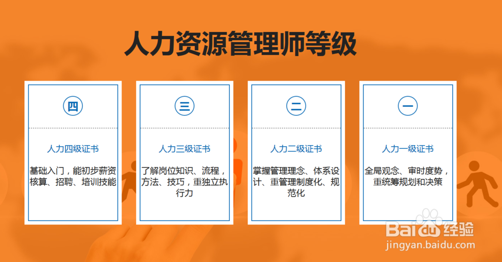 常熟人力资源考试报考要求