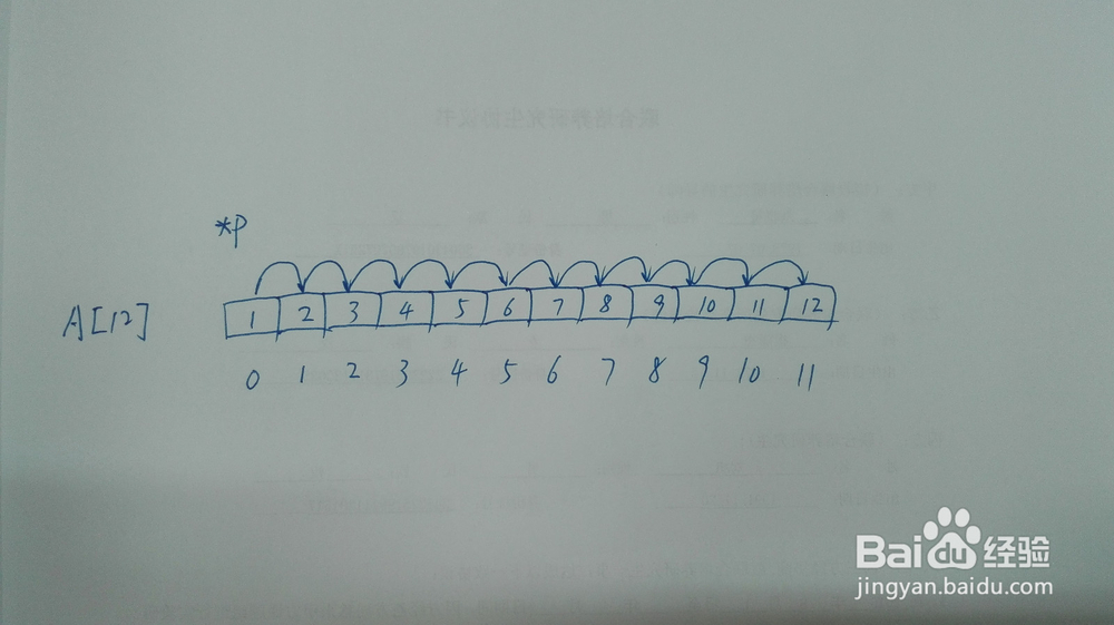 如何理解C语言中数组与指针的关系