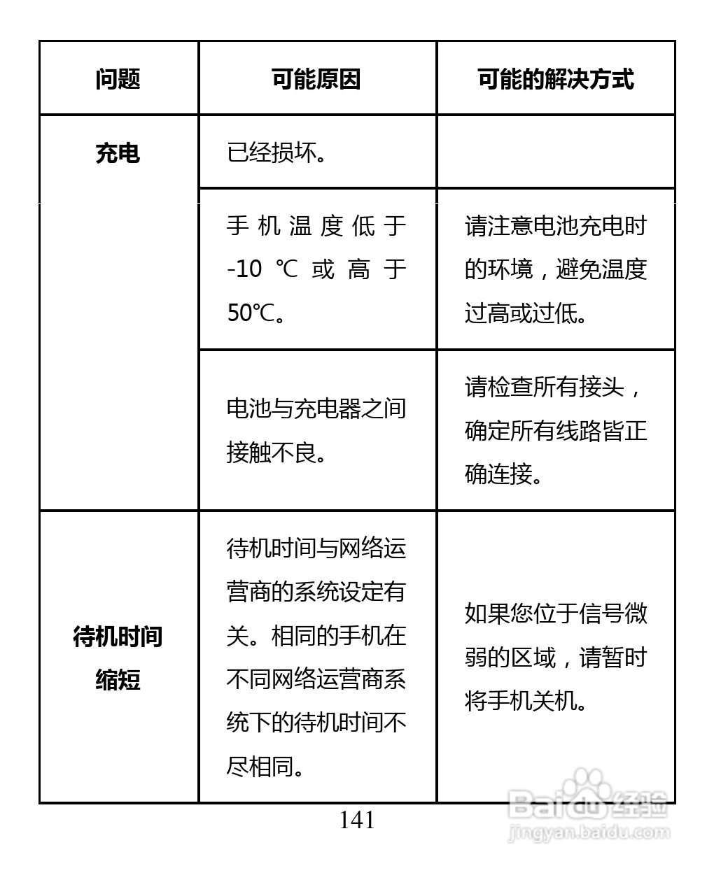 中兴 ZTE U880F手机说明书:[15]
