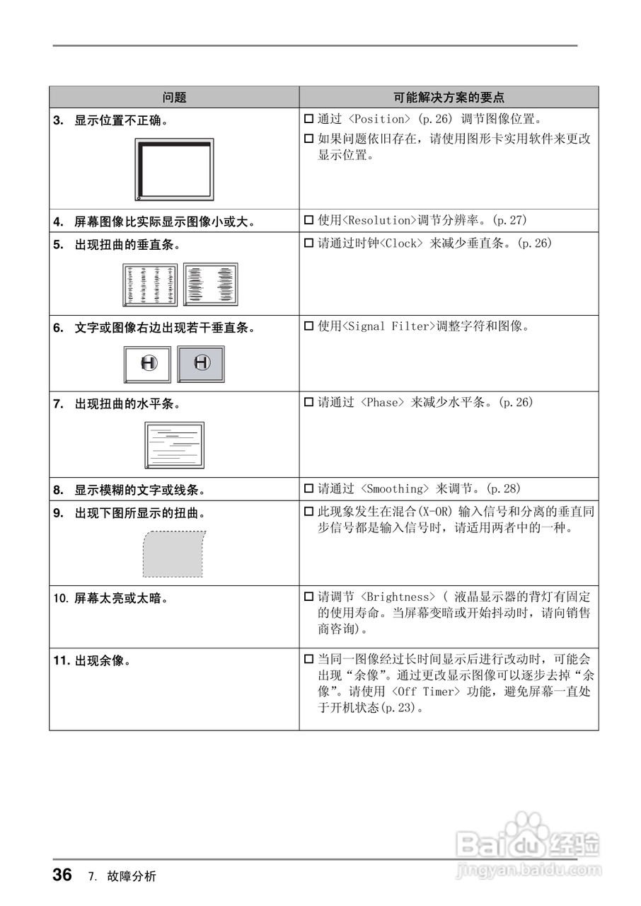 coloredge CG210测定彩色液晶显示器用户说明书:[4]