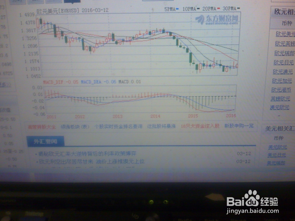 怎样分析欧元/美元的走势--2